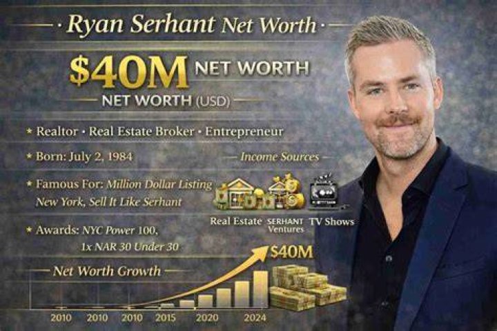 Ryan Serhant Bio, Net Worth, Height, Married, Nationality, Facts