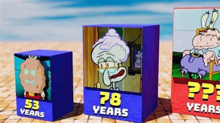 Ultimate Guide: Uncovering The Ages Of Spongebob And Pals